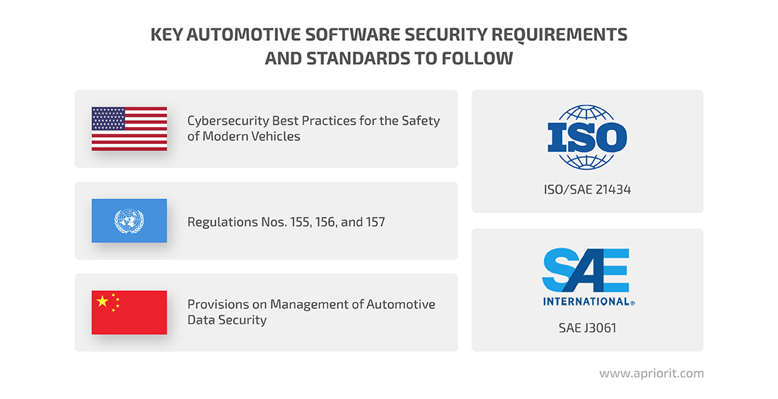 应遵循的关键汽车软件安全要求和标准
