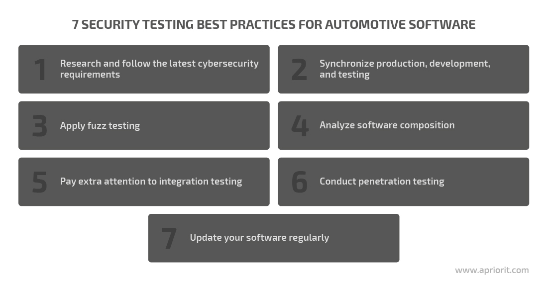 7汽车软件的安全测试最佳实践