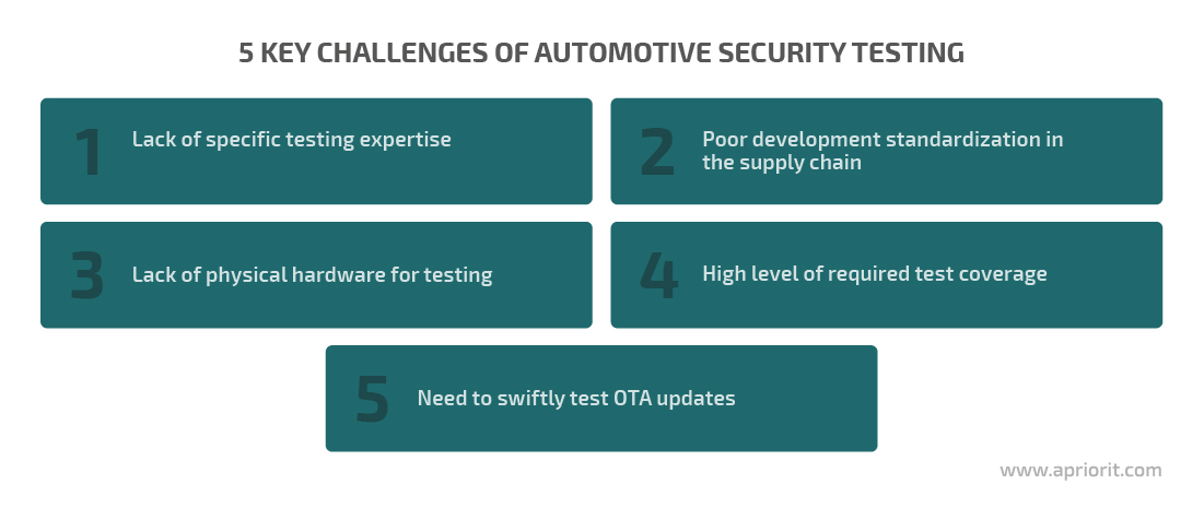 汽车安全测试的5个主要挑战