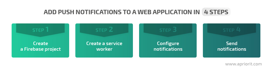 分4步向web应用程序添加推送通知